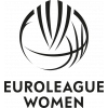 Euroleague Qualification Women