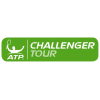 Challenger Split Qual
